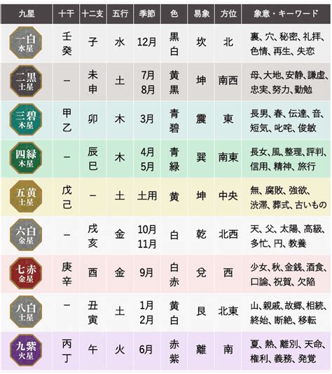 方位 運勢|九星気学｜完全無料 あなたの性格・運勢・開運『九 